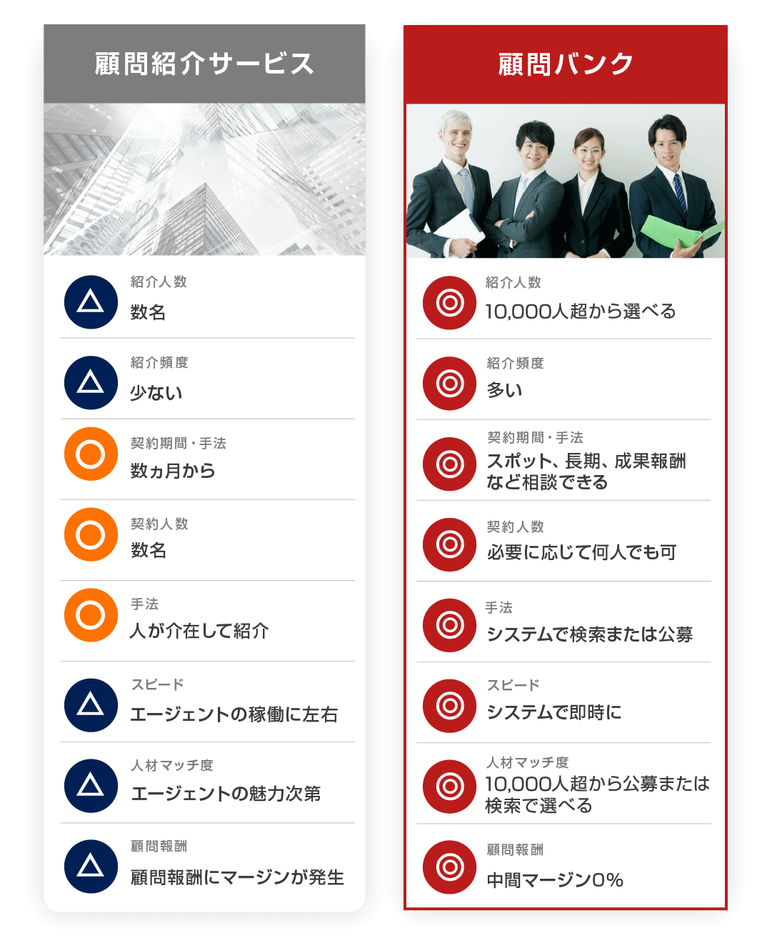 顧問紹介サービス　顧問バンク